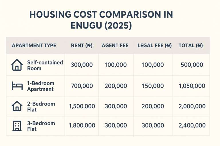 Hidden Rent Fees In Nigeria