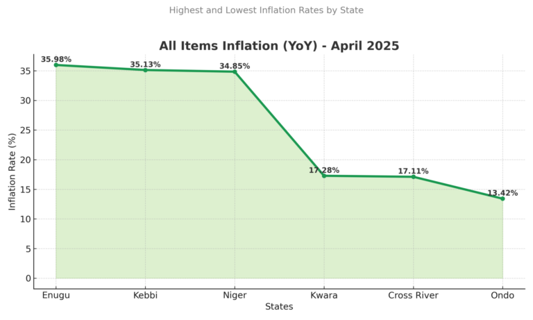 Agent Fees Inflate Rent
